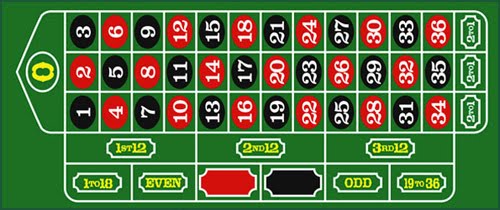 กติกาการเดิมพันรูเล็ตต์